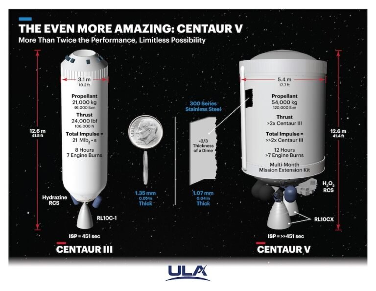 Image: ULA