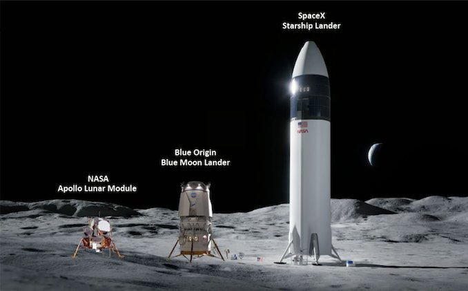 An artist’s impression of an Apollo-era lunar module (left) and moon landers being built by Blue Origin (center) and SpaceX (right). Graphic: NASA Office of Inspector General