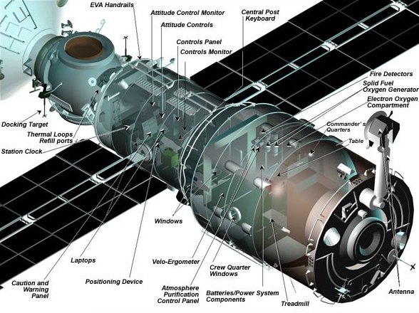 Diagram of the Zvezda service module that is attached to the International Space Station.